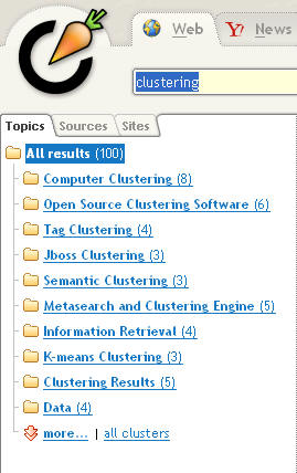 Example of Clustering